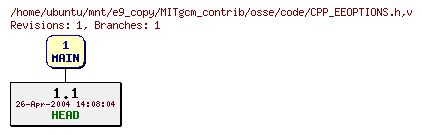 Revisions of MITgcm_contrib/osse/code/CPP_EEOPTIONS.h