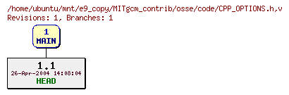Revisions of MITgcm_contrib/osse/code/CPP_OPTIONS.h
