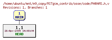 Revisions of MITgcm_contrib/osse/code/PARAMS.h