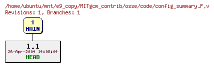 Revisions of MITgcm_contrib/osse/code/config_summary.F