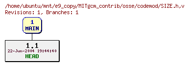 Revisions of MITgcm_contrib/osse/codemod/SIZE.h