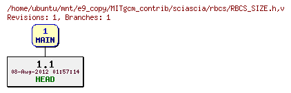 Revisions of MITgcm_contrib/sciascia/rbcs/RBCS_SIZE.h