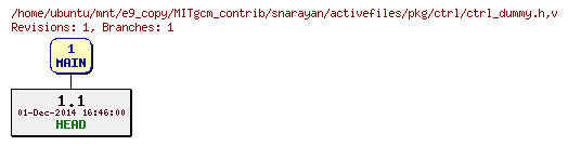 Revisions of MITgcm_contrib/snarayan/activefiles/pkg/ctrl/ctrl_dummy.h