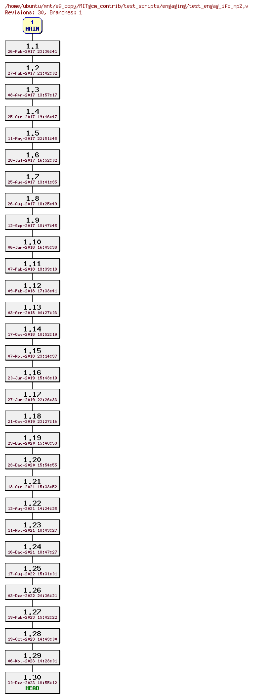 Revisions of MITgcm_contrib/test_scripts/engaging/test_engag_ifc_mp2