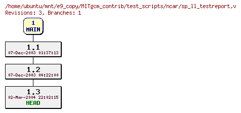 Revisions of MITgcm_contrib/test_scripts/ncar/sp_ll_testreport