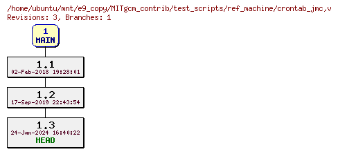 Revisions of MITgcm_contrib/test_scripts/ref_machine/crontab_jmc