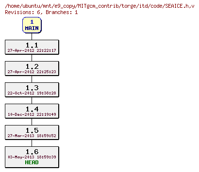 Revisions of MITgcm_contrib/torge/itd/code/SEAICE.h