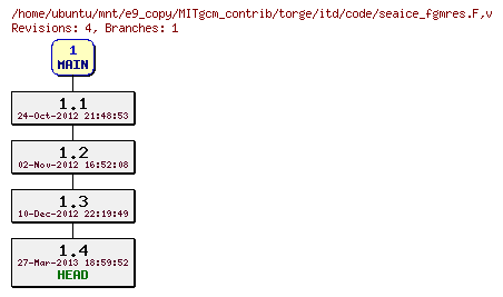 Revisions of MITgcm_contrib/torge/itd/code/seaice_fgmres.F