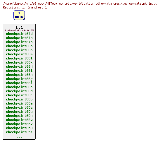 Revisions of MITgcm_contrib/verification_other/atm_gray/inp_cs/data.mk_ini