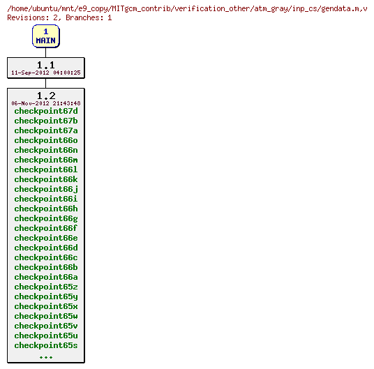 Revisions of MITgcm_contrib/verification_other/atm_gray/inp_cs/gendata.m