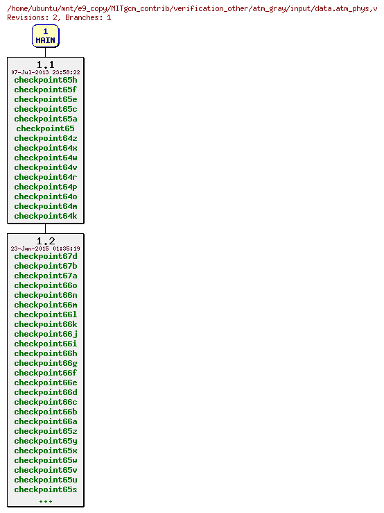 Revisions of MITgcm_contrib/verification_other/atm_gray/input/data.atm_phys