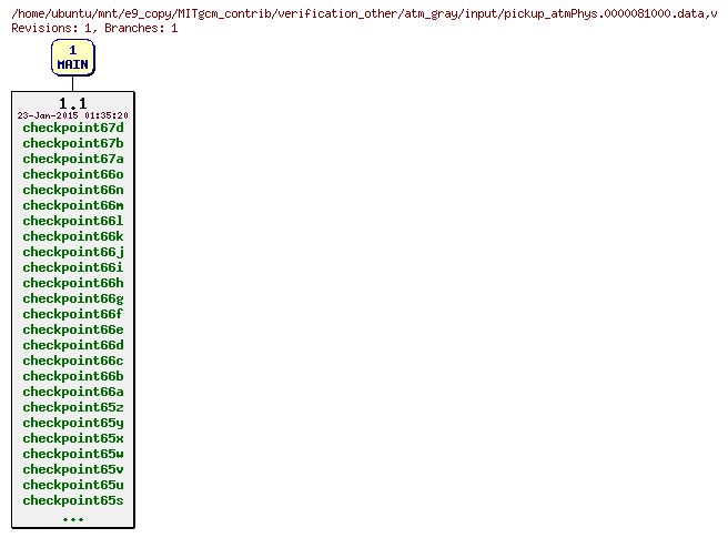 Revisions of MITgcm_contrib/verification_other/atm_gray/input/pickup_atmPhys.0000081000.data