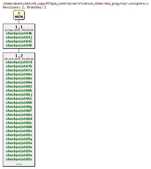 Revisions of MITgcm_contrib/verification_other/atm_gray/run/.cvsignore