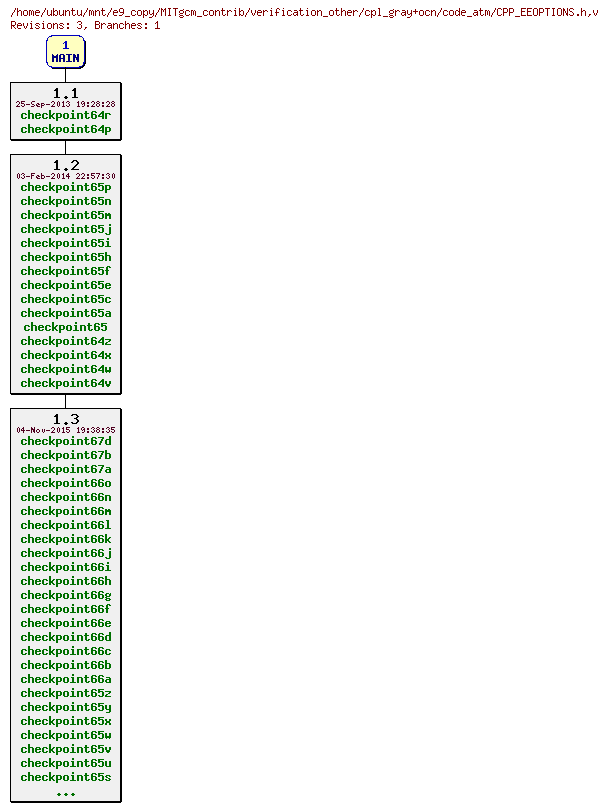 Revisions of MITgcm_contrib/verification_other/cpl_gray+ocn/code_atm/CPP_EEOPTIONS.h