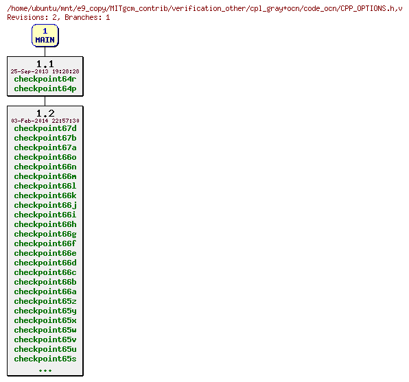 Revisions of MITgcm_contrib/verification_other/cpl_gray+ocn/code_ocn/CPP_OPTIONS.h