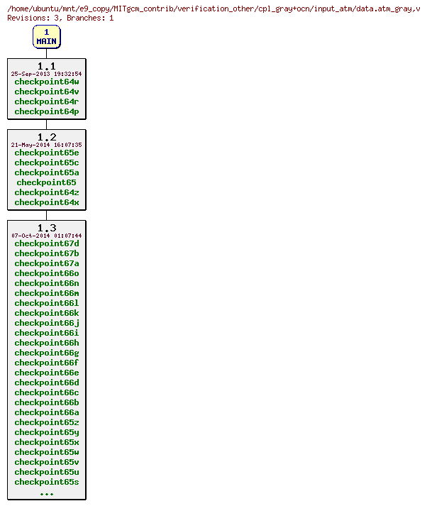 Revisions of MITgcm_contrib/verification_other/cpl_gray+ocn/input_atm/data.atm_gray