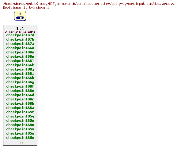 Revisions of MITgcm_contrib/verification_other/cpl_gray+ocn/input_atm/data.shap
