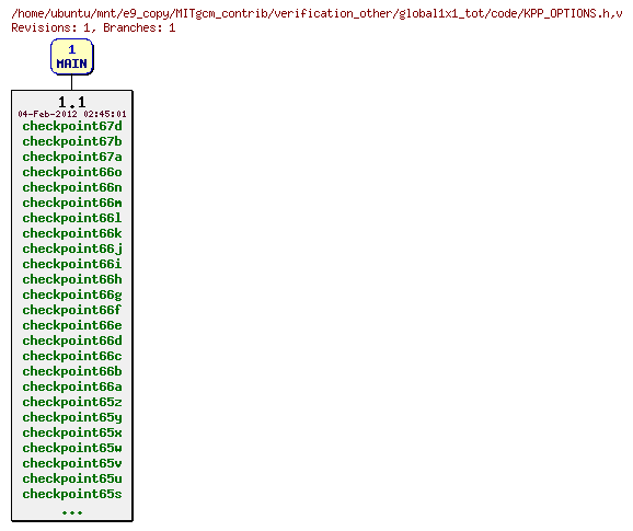 Revisions of MITgcm_contrib/verification_other/global1x1_tot/code/KPP_OPTIONS.h