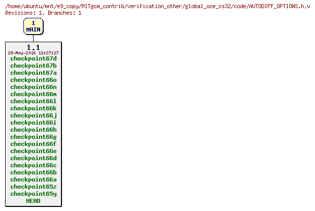 Revisions of MITgcm_contrib/verification_other/global_oce_cs32/code/AUTODIFF_OPTIONS.h