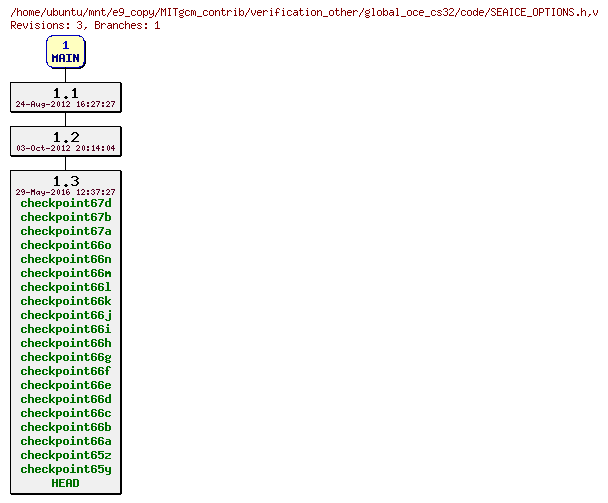 Revisions of MITgcm_contrib/verification_other/global_oce_cs32/code/SEAICE_OPTIONS.h