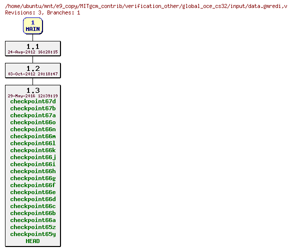 Revisions of MITgcm_contrib/verification_other/global_oce_cs32/input/data.gmredi