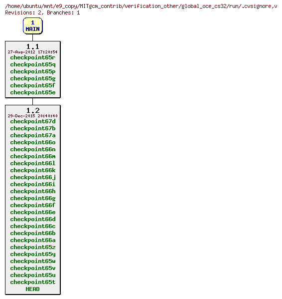 Revisions of MITgcm_contrib/verification_other/global_oce_cs32/run/.cvsignore