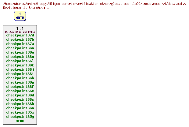 Revisions of MITgcm_contrib/verification_other/global_oce_llc90/input.ecco_v4/data.cal