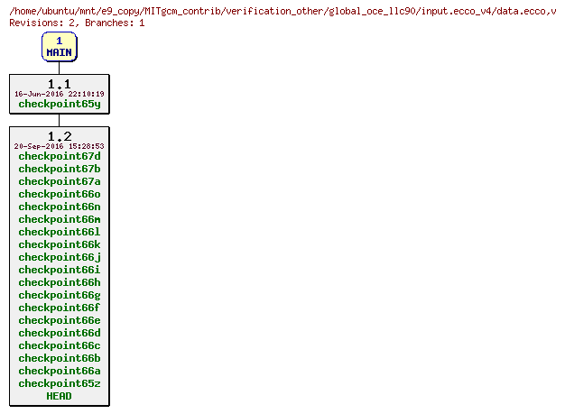 Revisions of MITgcm_contrib/verification_other/global_oce_llc90/input.ecco_v4/data.ecco