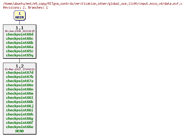Revisions of MITgcm_contrib/verification_other/global_oce_llc90/input.ecco_v4/data.exf