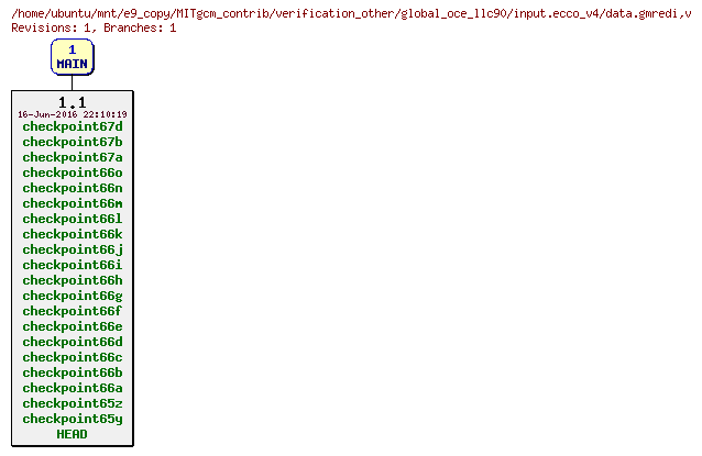 Revisions of MITgcm_contrib/verification_other/global_oce_llc90/input.ecco_v4/data.gmredi