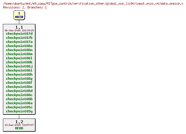 Revisions of MITgcm_contrib/verification_other/global_oce_llc90/input.ecco_v4/data.seaice