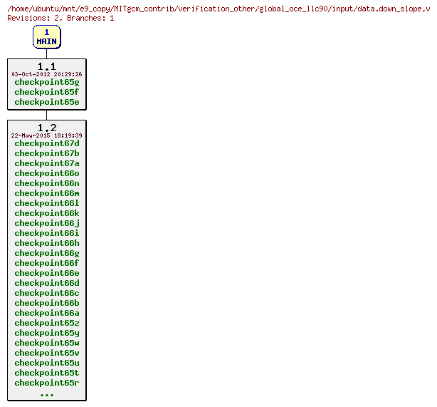 Revisions of MITgcm_contrib/verification_other/global_oce_llc90/input/data.down_slope