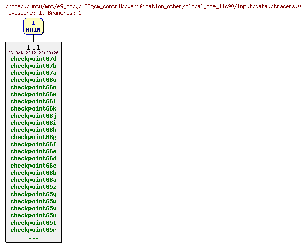Revisions of MITgcm_contrib/verification_other/global_oce_llc90/input/data.ptracers