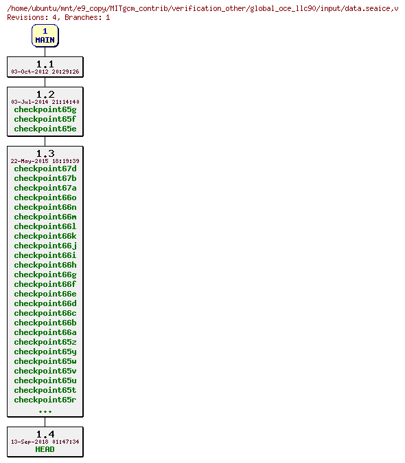 Revisions of MITgcm_contrib/verification_other/global_oce_llc90/input/data.seaice