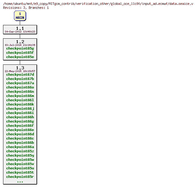 Revisions of MITgcm_contrib/verification_other/global_oce_llc90/input_ad.ecmwf/data.seaice