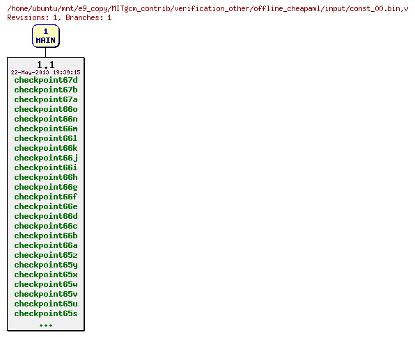 Revisions of MITgcm_contrib/verification_other/offline_cheapaml/input/const_00.bin