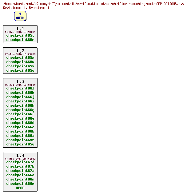 Revisions of MITgcm_contrib/verification_other/shelfice_remeshing/code/CPP_OPTIONS.h
