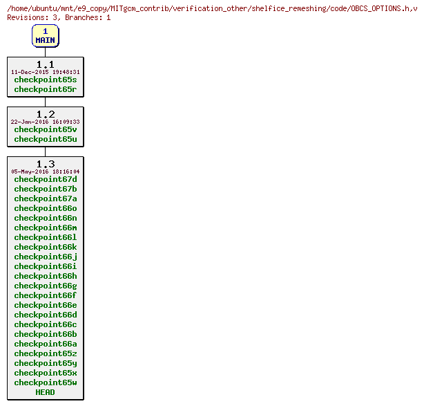 Revisions of MITgcm_contrib/verification_other/shelfice_remeshing/code/OBCS_OPTIONS.h