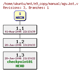 Revisions of manual/agu.bst