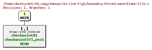 Revisions of manual/on-line-figs/boundary-forced-wave/blank-file
