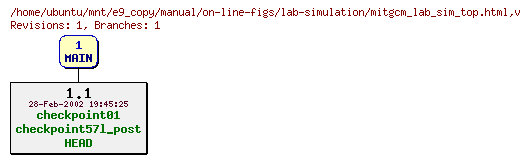 Revisions of manual/on-line-figs/lab-simulation/mitgcm_lab_sim_top.html