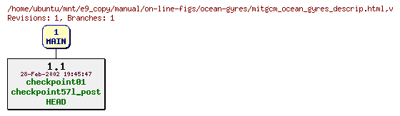 Revisions of manual/on-line-figs/ocean-gyres/mitgcm_ocean_gyres_descrip.html