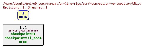 Revisions of manual/on-line-figs/surf-convection-vertsection/URL