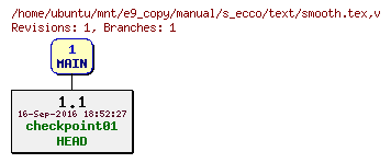 Revisions of manual/s_ecco/text/smooth.tex