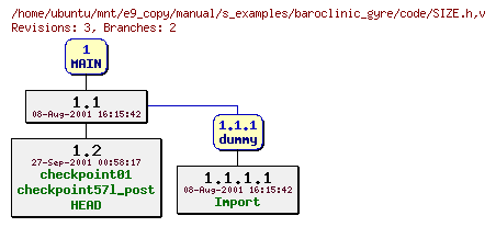 Revisions of manual/s_examples/baroclinic_gyre/code/SIZE.h