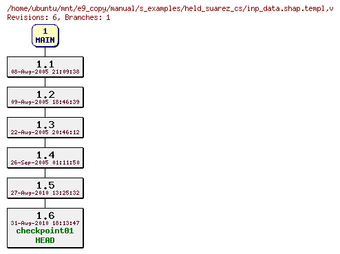 Revisions of manual/s_examples/held_suarez_cs/inp_data.shap.templ