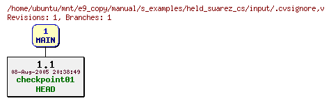 Revisions of manual/s_examples/held_suarez_cs/input/.cvsignore