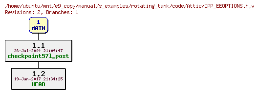 Revisions of manual/s_examples/rotating_tank/code/CPP_EEOPTIONS.h