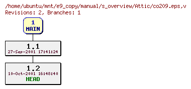 Revisions of manual/s_overview/co209.eps