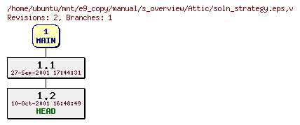 Revisions of manual/s_overview/soln_strategy.eps